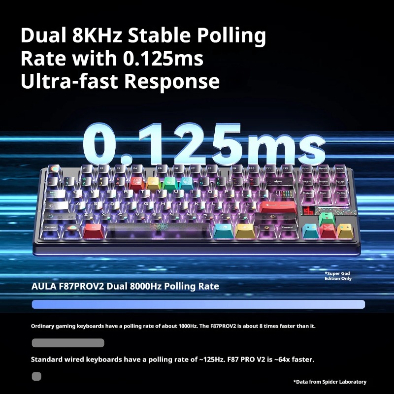 Klawiatura mechaniczna AULA F8 – Keyboard Gaming Mac recenzja i cena