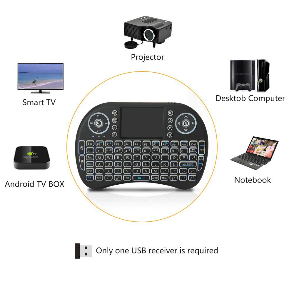 Podświetlana mini klawiatura b – Gaming Keyboard And Mouse Combo Wireless recenzja i cena